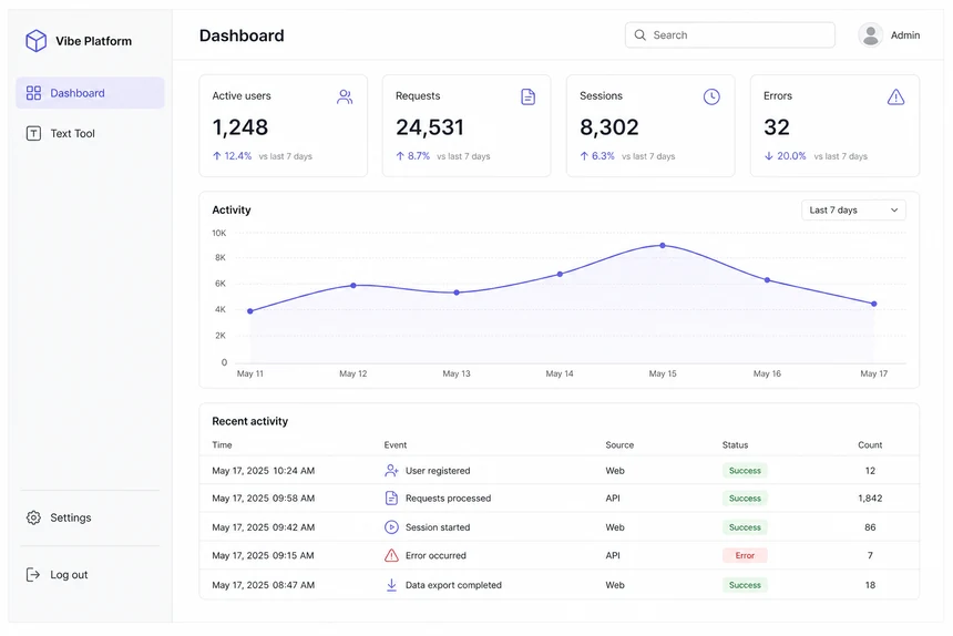 밝은 회색 Sidebar에서 Dashboard 메뉴가 선택되고 Header, 요약 카드, 활동 그래프와 최근 활동 표가 배치된 Admin Dashboard 참고 목업